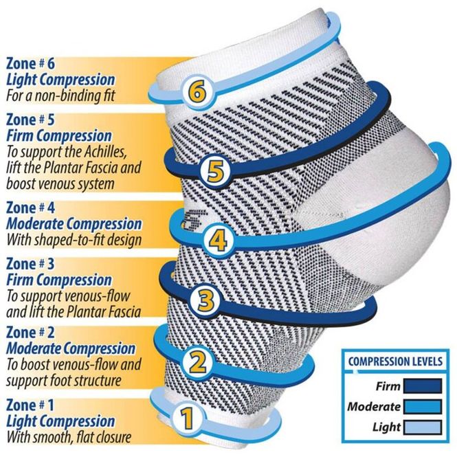 Hovedbilde Orthosleeve FS6 kompresjon ankel